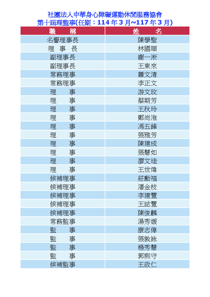第10屆理監事名單